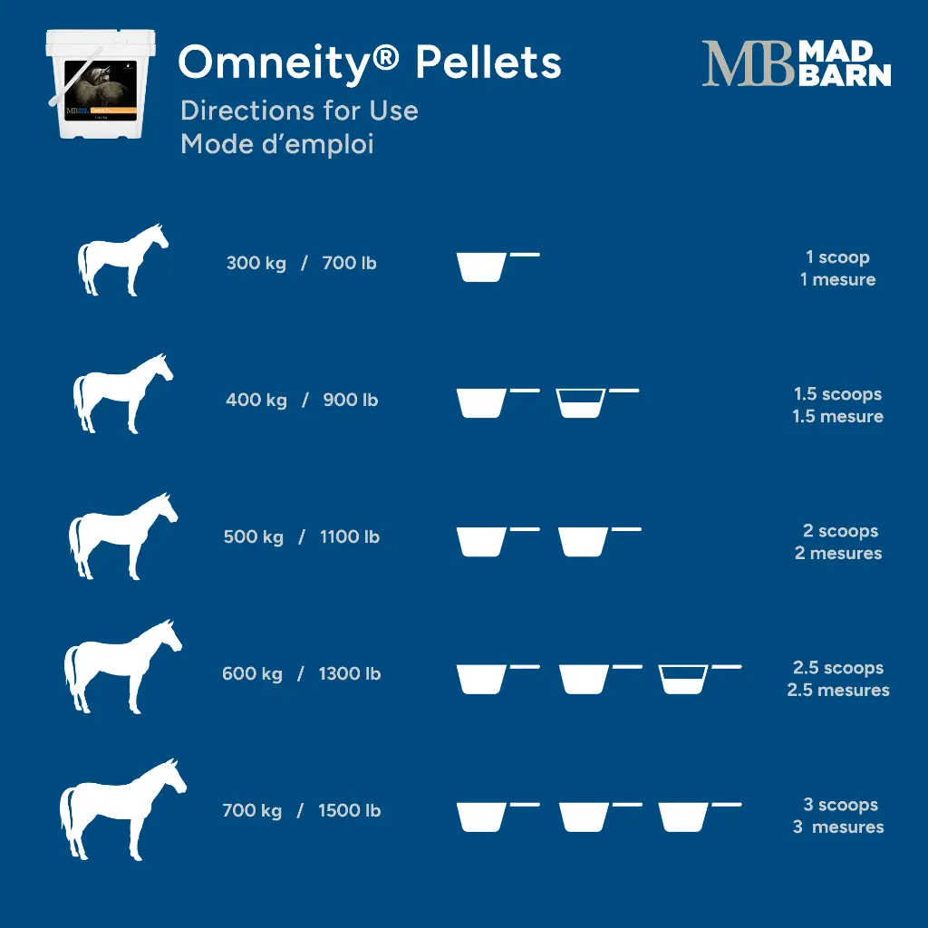omneity-pellets-directions-for-use-horse-supplement-mad-barn (1).webp