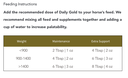 Redmond Daily Gold 25lb Bucket