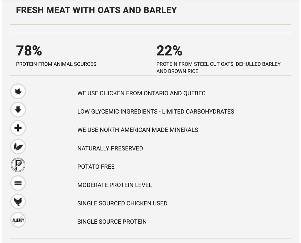 Boreal Dog Healthy Grains Chicken 10 kg
