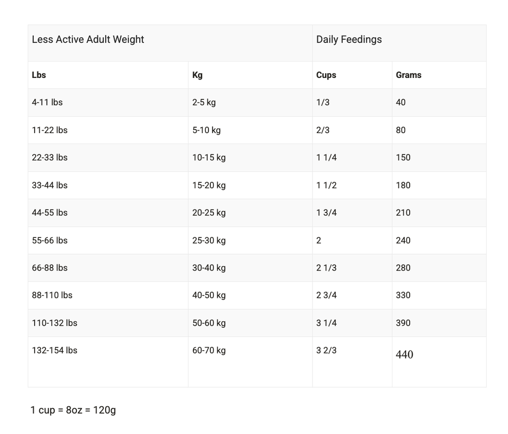 Boreal Dog Vital Chicken 11.33kg 