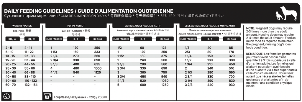 Functional Limited Ingredients Duck 10kg
