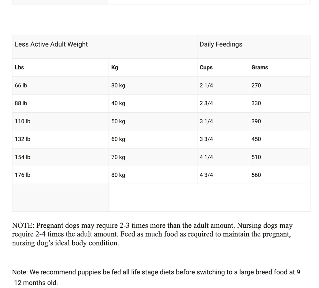 Boreal Dog Vital Large Breed Chicken 11.33kg