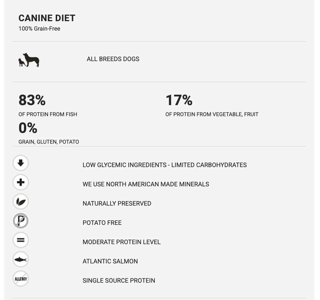 Boreal Dog Original Salmon 11.33kg