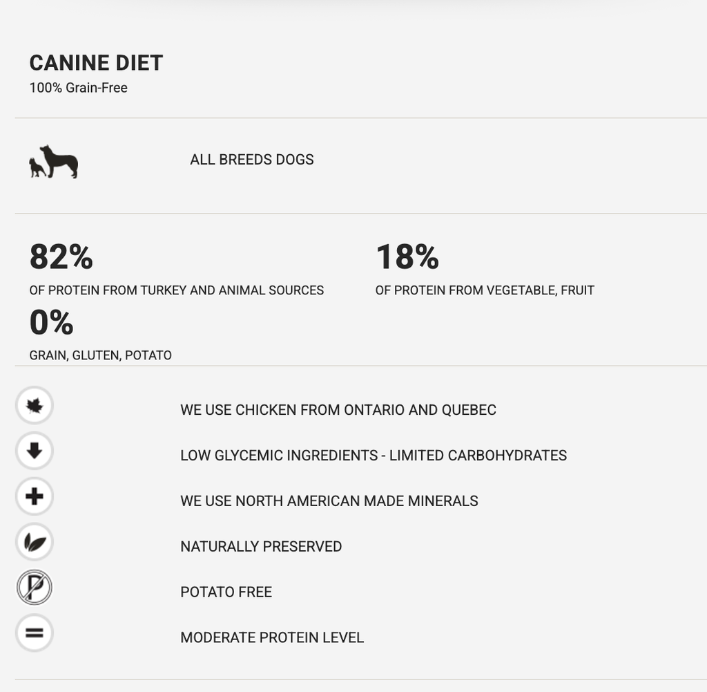 ARCHIVED Boreal Dog Original Turkey 11.33 kg (copy)