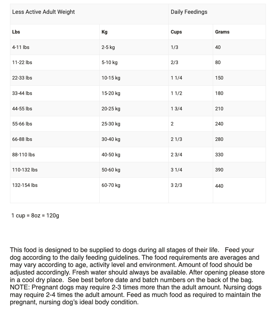 ARCHIVED Boreal Dog Original Turkey 11.33 kg (copy)