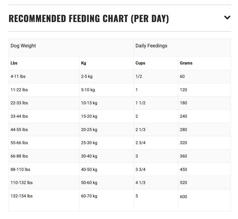 Boreal Dog Original Lamb 11.33 kg