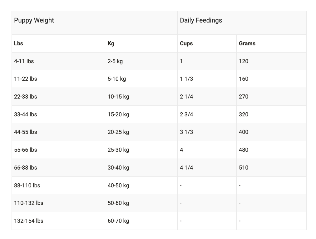 Boreal Dog Original Lamb 11.33 kg